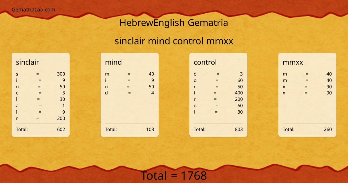 sinclair mind control mmxx in hebrewEnglish Gematria